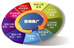 建設(shè)網(wǎng)站前期過程注意因素？