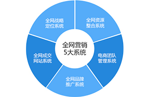 在互聯(lián)網(wǎng)的道路上哪些因素會(huì)左右行業(yè)變局？