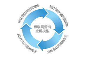 如何制作網(wǎng)站讓企業(yè)網(wǎng)站設(shè)計(jì)出來和移動(dòng)手機(jī)端網(wǎng)站制作效果一樣？